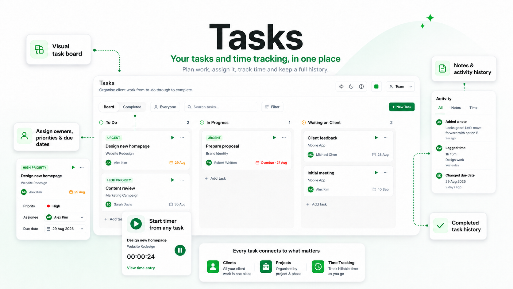 The Clocksy Tasks board: To Do, In Progress and Waiting on Client columns with real task cards and a timer started from a task